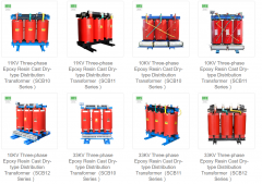 Deep Analysis of the 2023 UK Transformer Market Environment